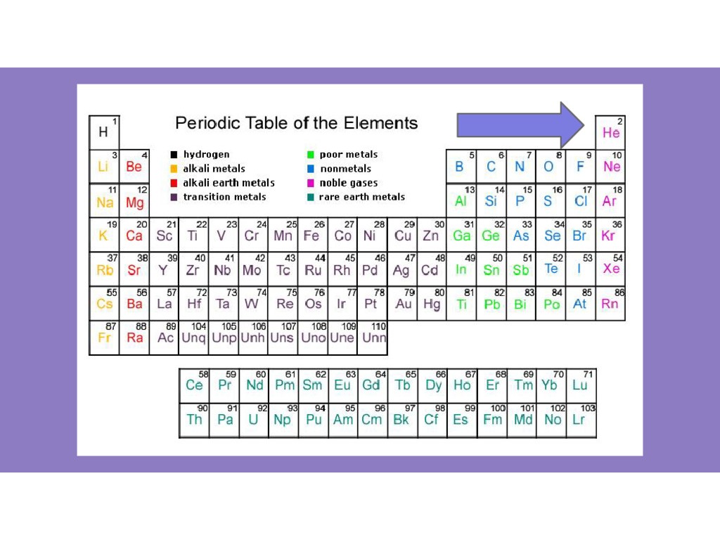 periodic table line between metals and nonmetals