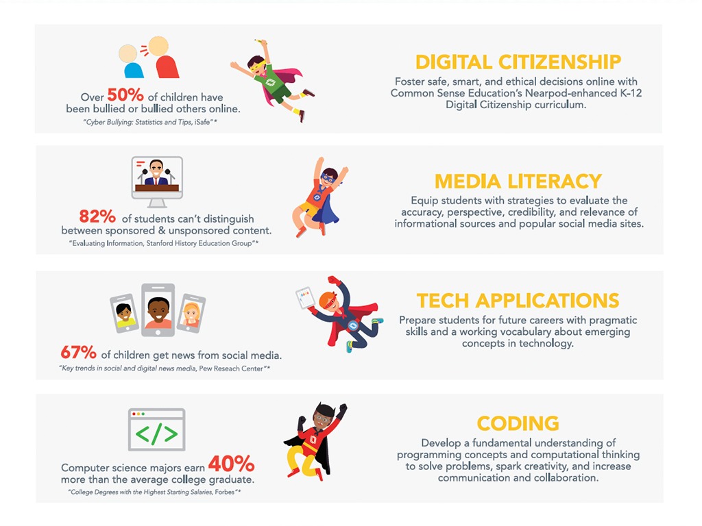 Nearpod Salaries - Company Salaries